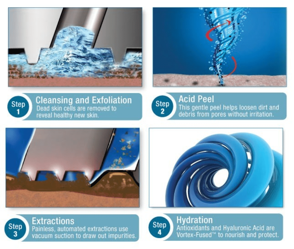 HydraFacial 8 image 11